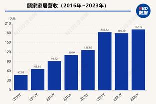 防线不稳！曼城各项赛事已连续8场未能完成零封，共丢16球